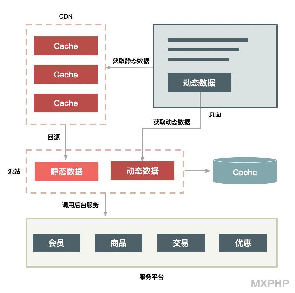 设计秒杀系统需要注意什么？一文全搞懂