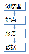 秒杀架构优化的核心原则